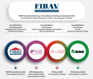 Fibav Unternehmensgruppe